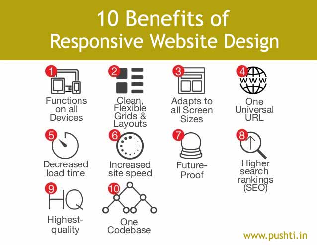 benefits-of-responsive-website
