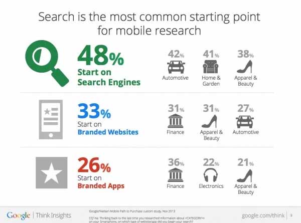 google-refers-mobile-friendly-sites