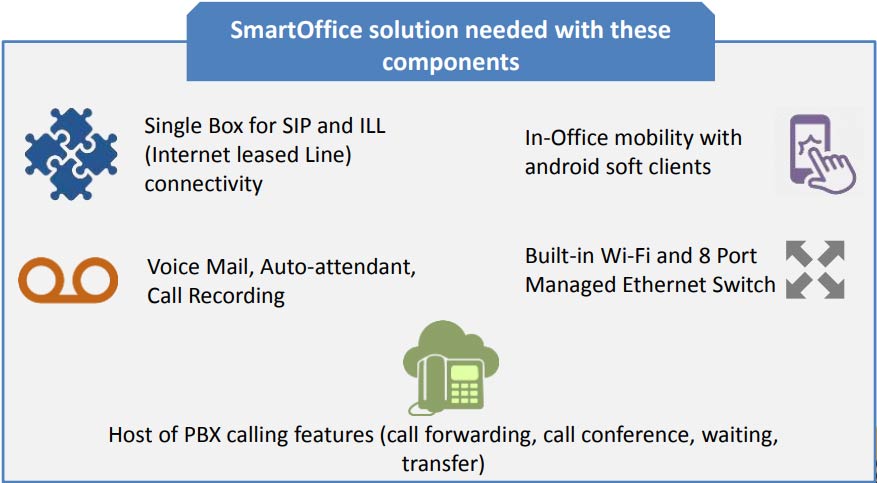 SmartOffice is an innovative single box solution that gives businesses access to Voice, Data, Storage and Apps. With SmartOffice, a business no longer needs to invest in multiple devices or approach multiple service providers to setup a new office or a branch operation. This affordable, reliable, easy-to-deploy solution makes it a perfect decision for those looking to make a smart choice.