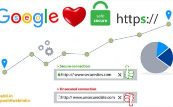 Google Loves HTTPS, HTTP Vs HTTPS