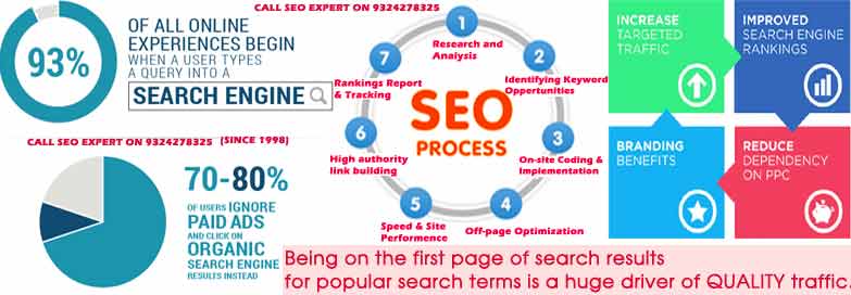 Best SEO Specialist in Mumbai, SEO Experts in Mumbai, SEO Service in Mumbai, SEO Company in Mumbai, SEO Specialist India, Internet Marketing Specialist & SEO consultant, SEO freelancer in Mumbai, Best SEO expert in Mumbai, #1 SEO Services Mumbai, SEO Agency in Mumbai, SEO Company in Mumbai, Affordable seo packages and save 50% on seo plans